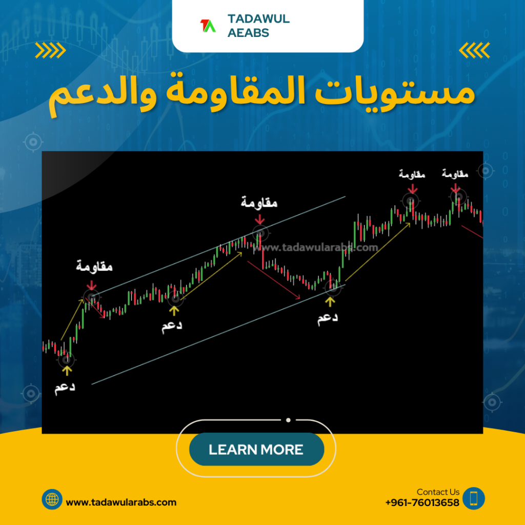 مستويات الدعم والمقاومة في التداول