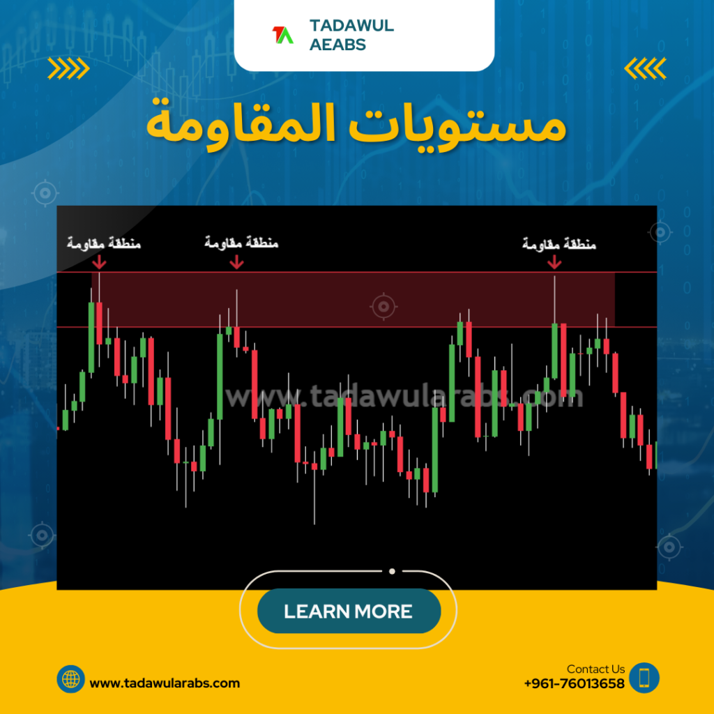 مستويات المقاومة في التداول