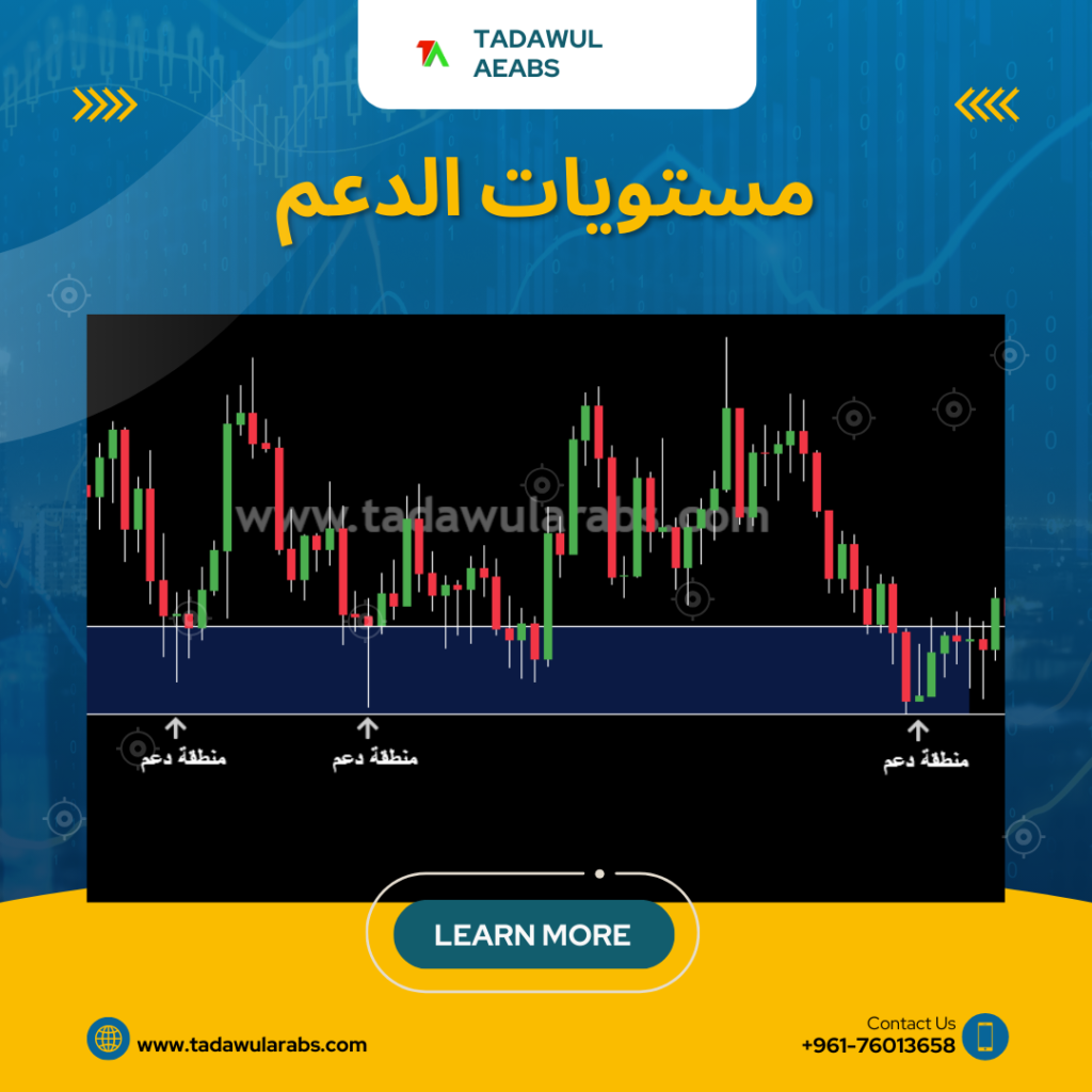 مستويات الدعم في التداول