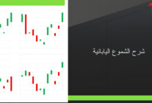 شرح الشموع اليابانية